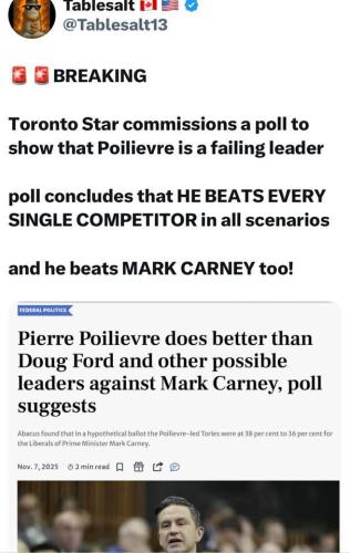 torstar poll