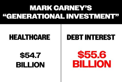 generational investment