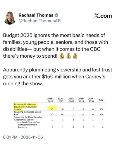budget 2025 ignores