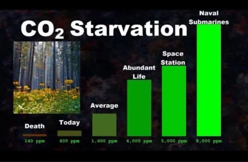 co2 starvation
