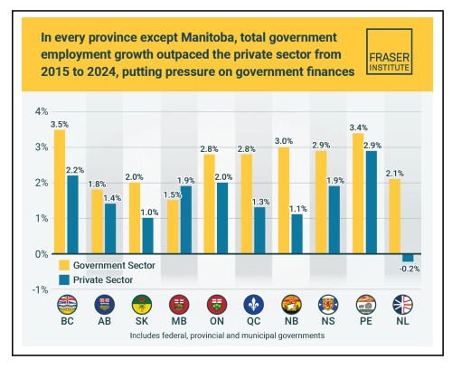 government employment