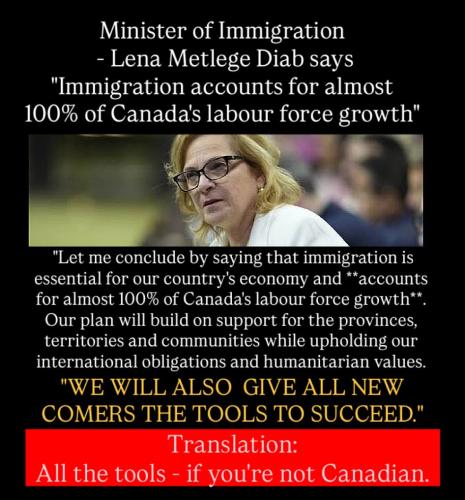 100% of canadas labour force