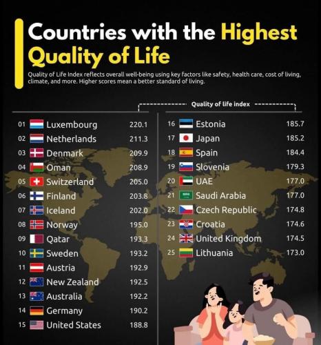 highest qualty of life