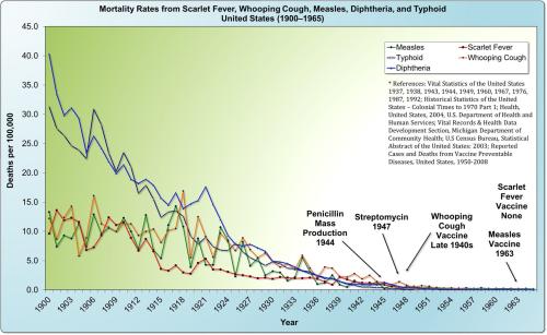 Weapons of Mass Destruction 1