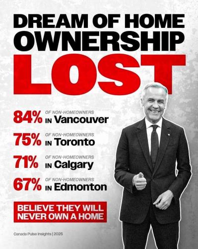 dream of ownership lost