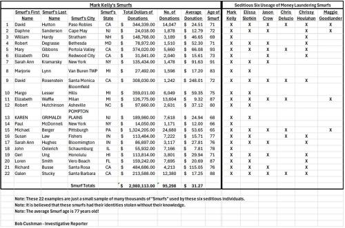 6 TRAITORS MONEY LAUNDERING