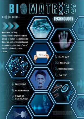 Biometrics Technology