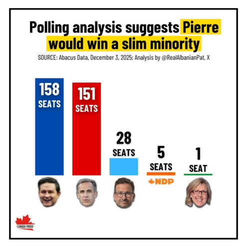 pierre would win