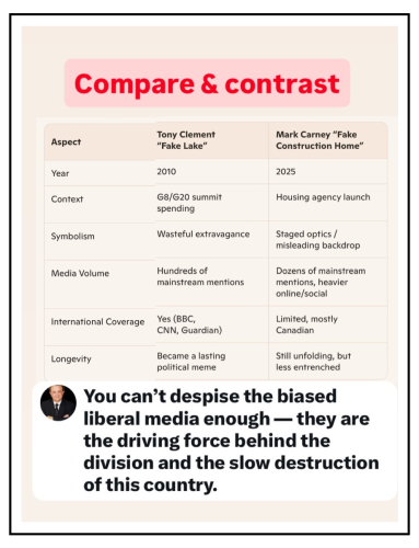 compare and contrast