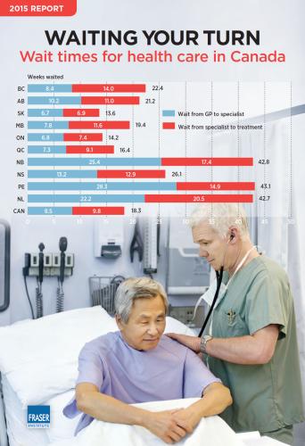 CANADACARE WAIT TIMES wait-times-for-health-care-in-canada-2015-infographic