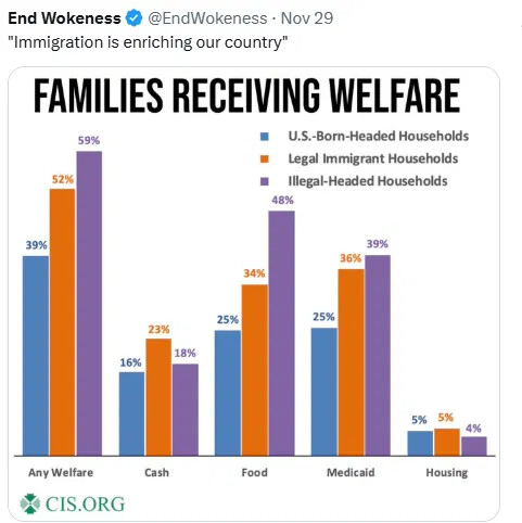 a welfare g