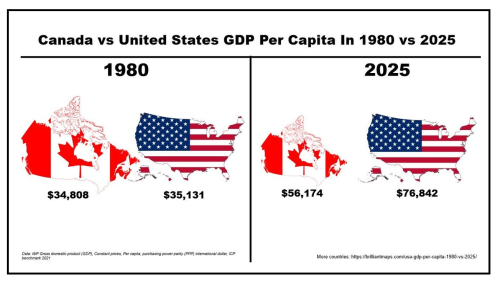 canada vs us