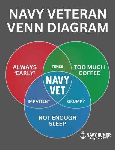 navy venn diagram