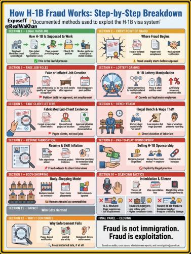 Indian nationals from India are the biggest scammer