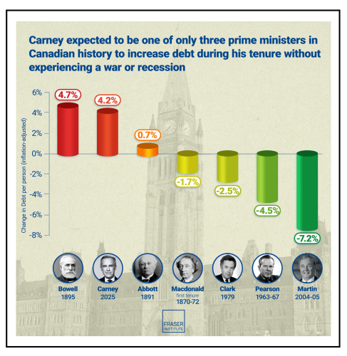 examining-federal-debt-in-canada-by-prime-m.124142