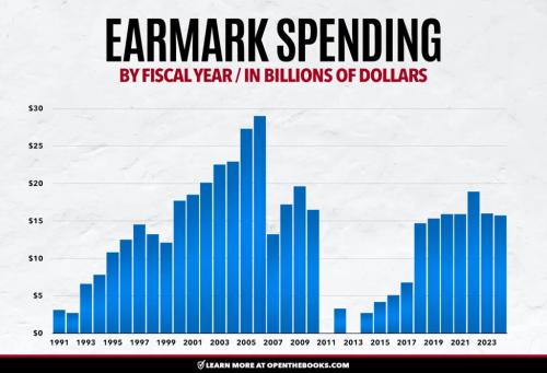 EXIT POLLING EARMARKS
