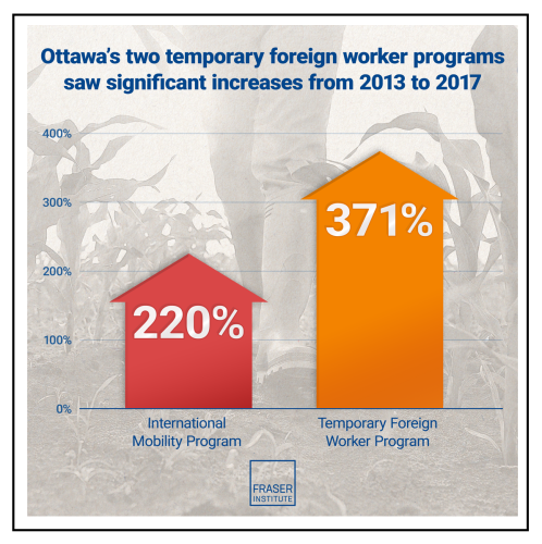 temporary-foreign-workers-in-canada-