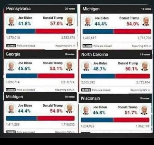 Yep this was the count before the hackers started taking TRUMP’S vote