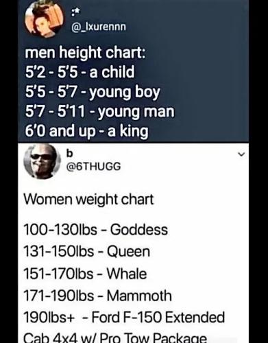 men-height-women-weight-chart