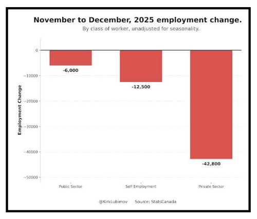 employment change
