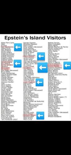 Look how many democrat politicians are on the list