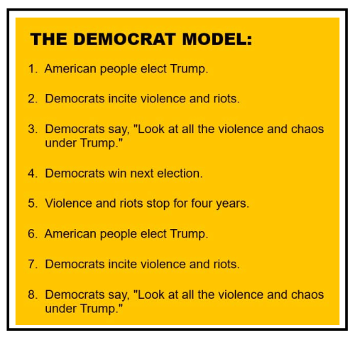 democrat model