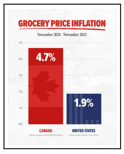 grocery inflation