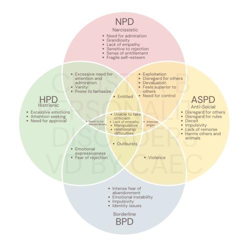 Useful Idiot Diagnosis 1