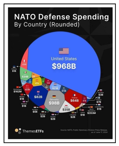 defence spending