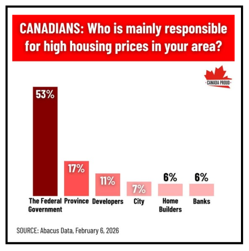 high housing prices