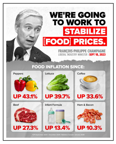 food prices