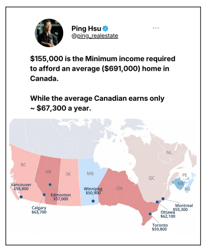 minimum income needed
