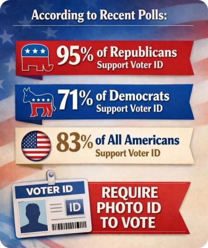 Voter ID 1