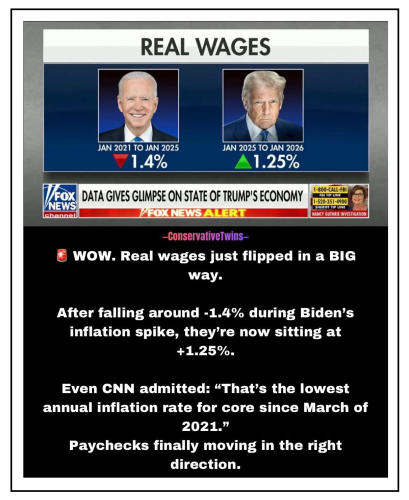 real wages