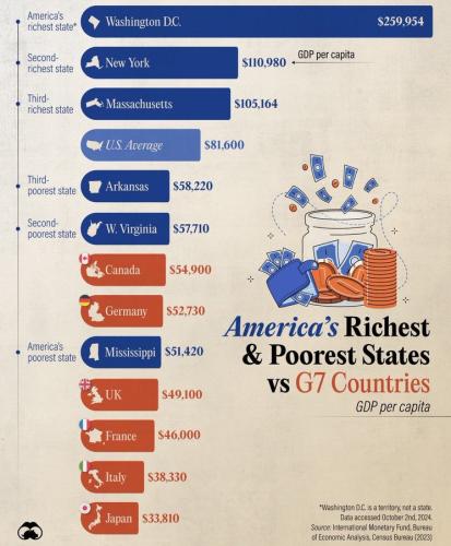 RICHEST COUNTRIES