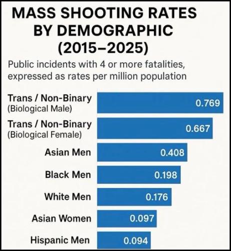 MASS SHOOTING RATES
