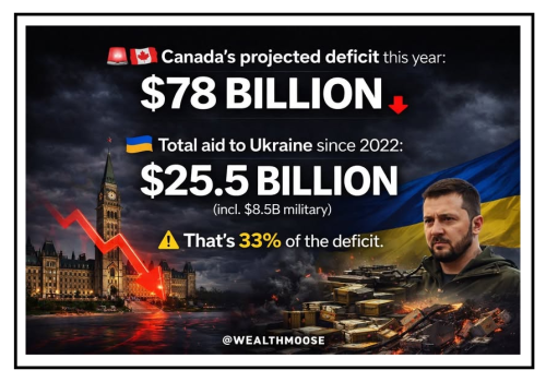 projected deficit