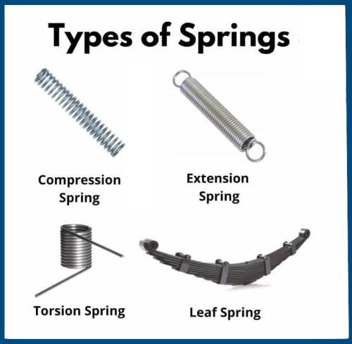 Types-of-Springs