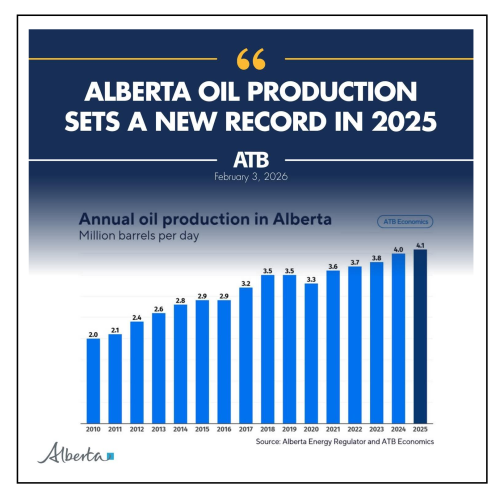 alberta oil production