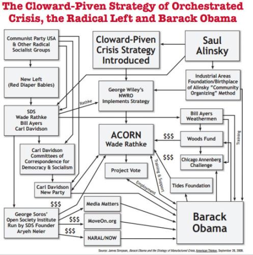 CLOWARD PIVEN