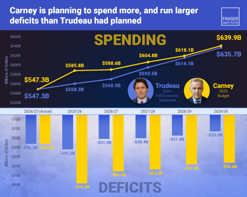 comparing-federal-fiscal-plans-is-carney-go.135233