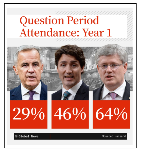 PM-QP-ATTENDANCE