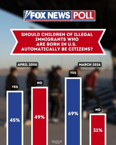 No for me. Illegal who gave birth here will produced illegal babies