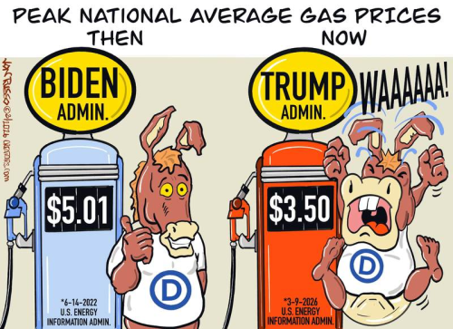 gas prices