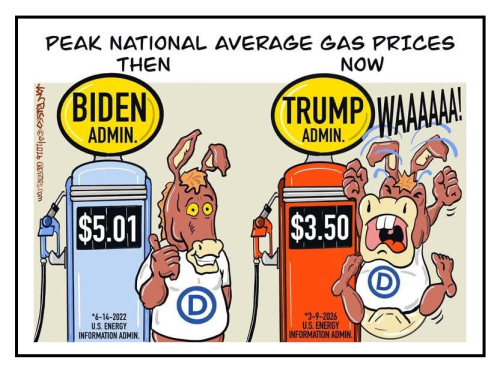 average gas price
