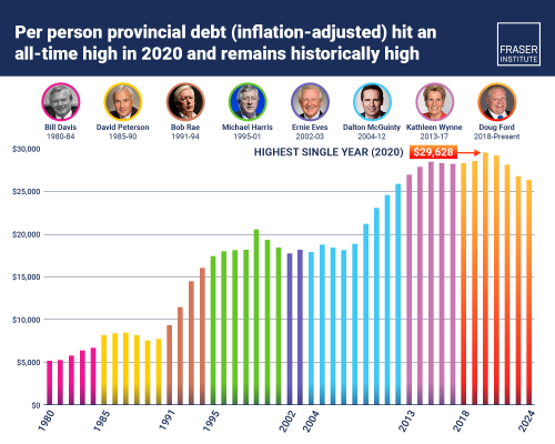 ontario-premiers-and-government-debt-1980-2.071145