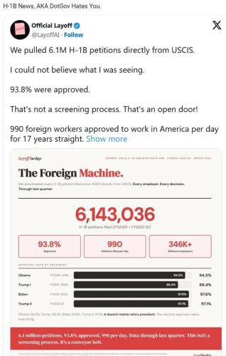 990-foreigners-per-day-17-years