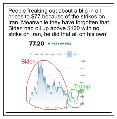 blip in oil