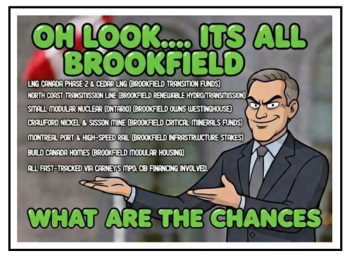 what are the chances