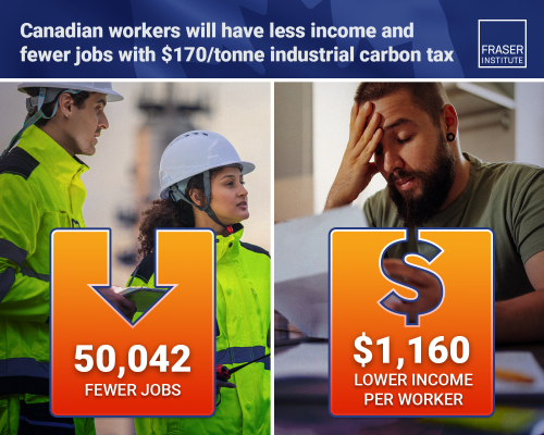 estimated-impacts-of-a-170-industrial-carbo.082238